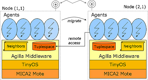 Responsive image