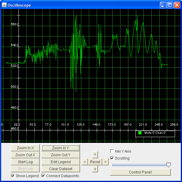 Oscilloscope